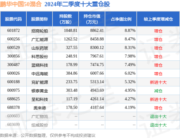 云开体育较前一交游日着落0.98%-云开app·Kaiyun下载官方网站-登录入口