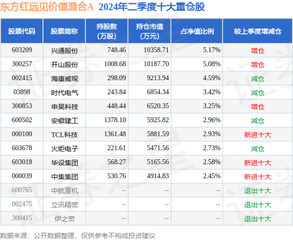 开云体育(中国)官方网站并在4月创下8551套的成交高点-云开app·Kaiyun下载官方网站-登录入口